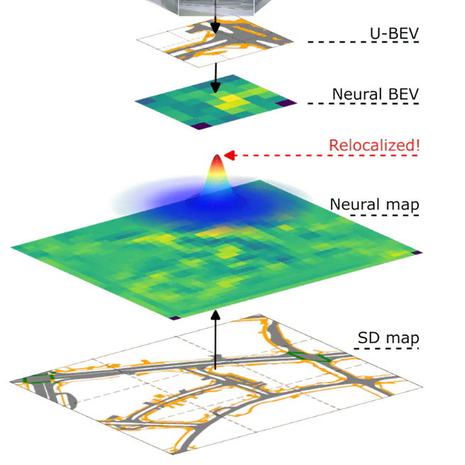 U-BEV: Height-aware Bird's-Eye-View Segmentation and Neural Map-based Relocalization